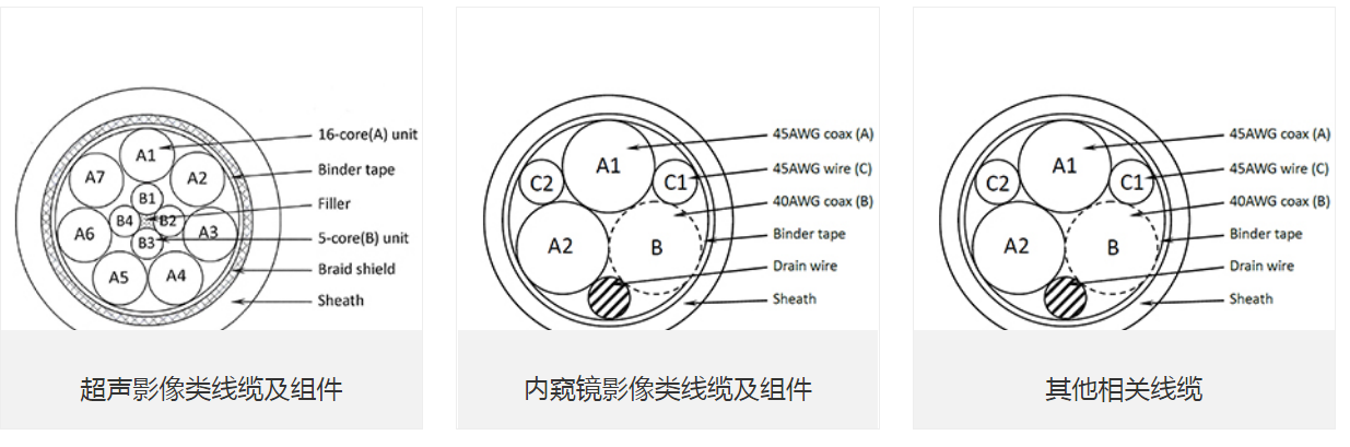 医疗线缆.png