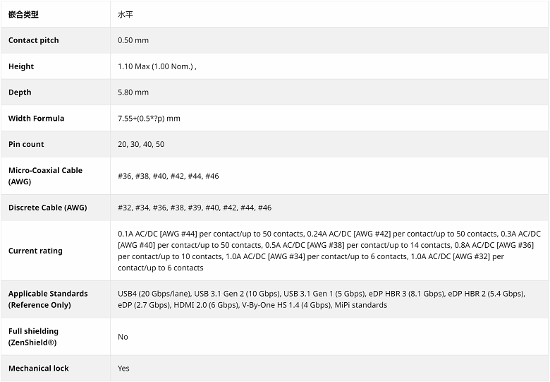 I-PEX 20454系列.png