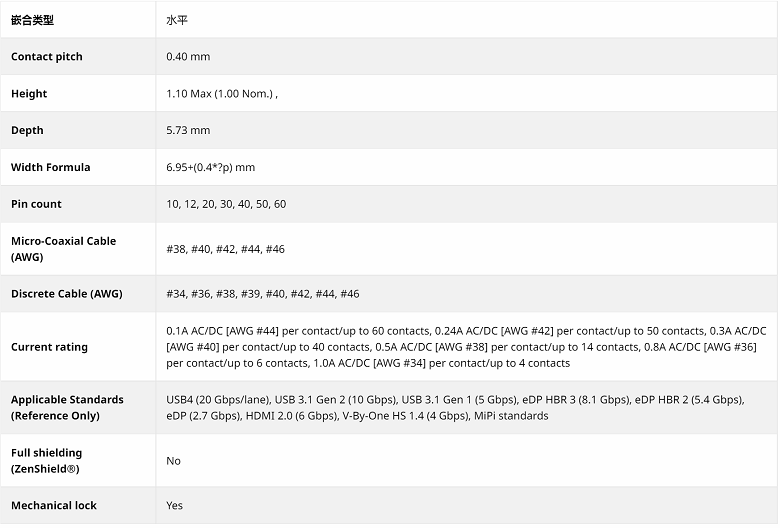 I-PEX 20634系列.png