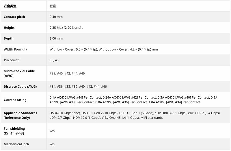 I-PEX 20878系列.png