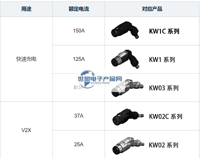 KW1C系列连接器.png